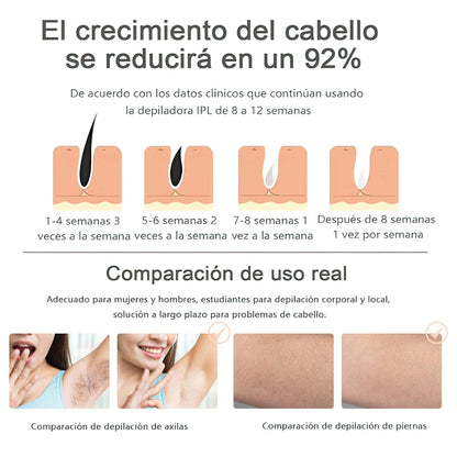 Depiladora Láser Permanente IPL
