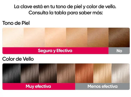 Depiladora Láser Permanente IPL